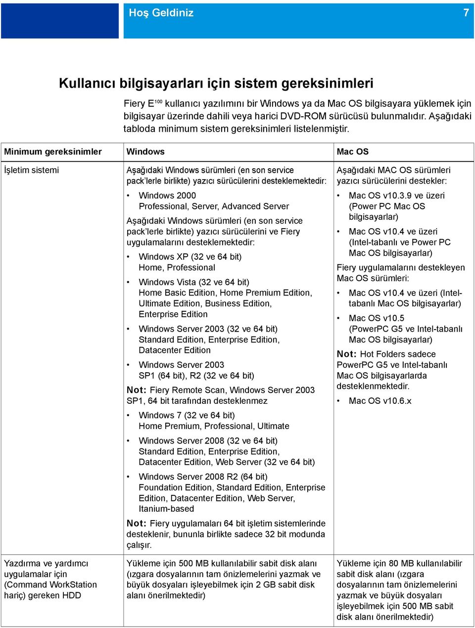 Minimum gereksinimler Windows Mac OS İşletim sistemi Yazdırma ve yardımcı uygulamalar için (Command WorkStation hariç) gereken HDD Aşağıdaki Windows sürümleri (en son service pack lerle birlikte)