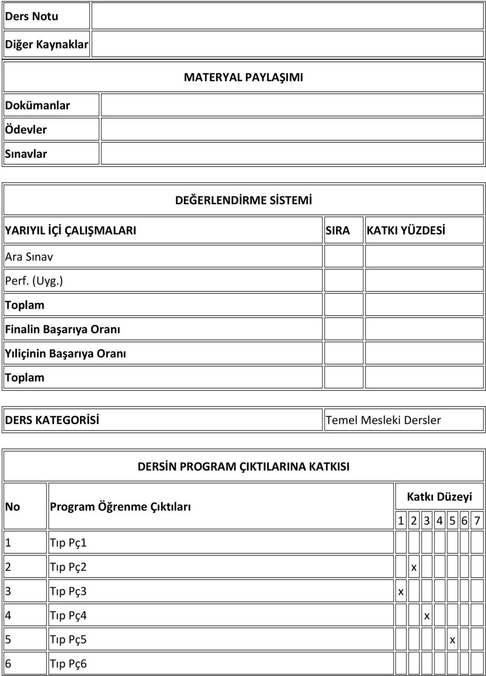 ) Toplam Finalin Başarıya Oranı Yıliçinin Başarıya Oranı Toplam DERS KATEGORİSİ Temel Mesleki Dersler