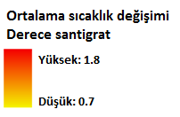 Türkiye için öngörülen iklim değişiklikleri Sıcaklıkların artması Sıcak