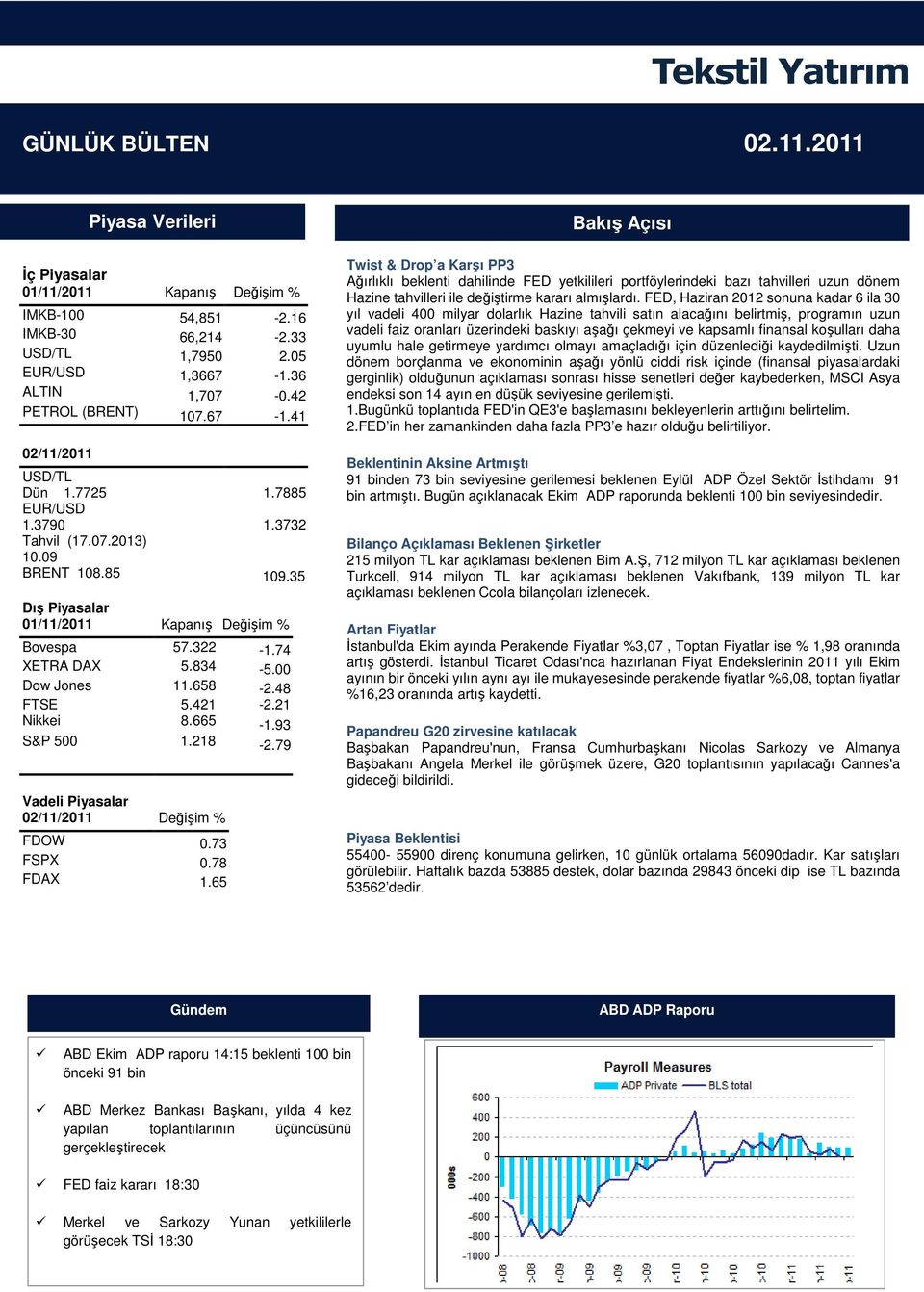21 Nikkei 8.665-1.93 S&P 500 1.218-2.79 Vadeli Piyasalar 02/11/2011 Değişim % FDOW 0.73 FSPX 0.78 FDAX 1.