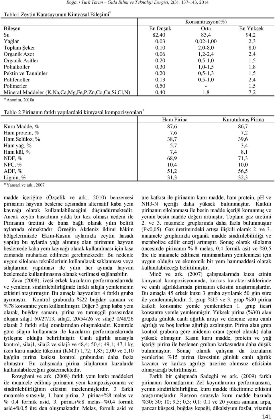 (K,Na,Ca,Mg,Fe,P,Zn,Co,Cu,Si,Cl,N) 0,40 1,8 7,2 *Anonim, 2010a Ham Pirina Kurutulmuş Pirina Kuru Madde, % 87,6 86,7 Ham protein, % 7,6 7,2 Ham Selüloz, % 38,7 39,6 Ham yağ, % 5,7 3,4 Ham kül, % 7,4