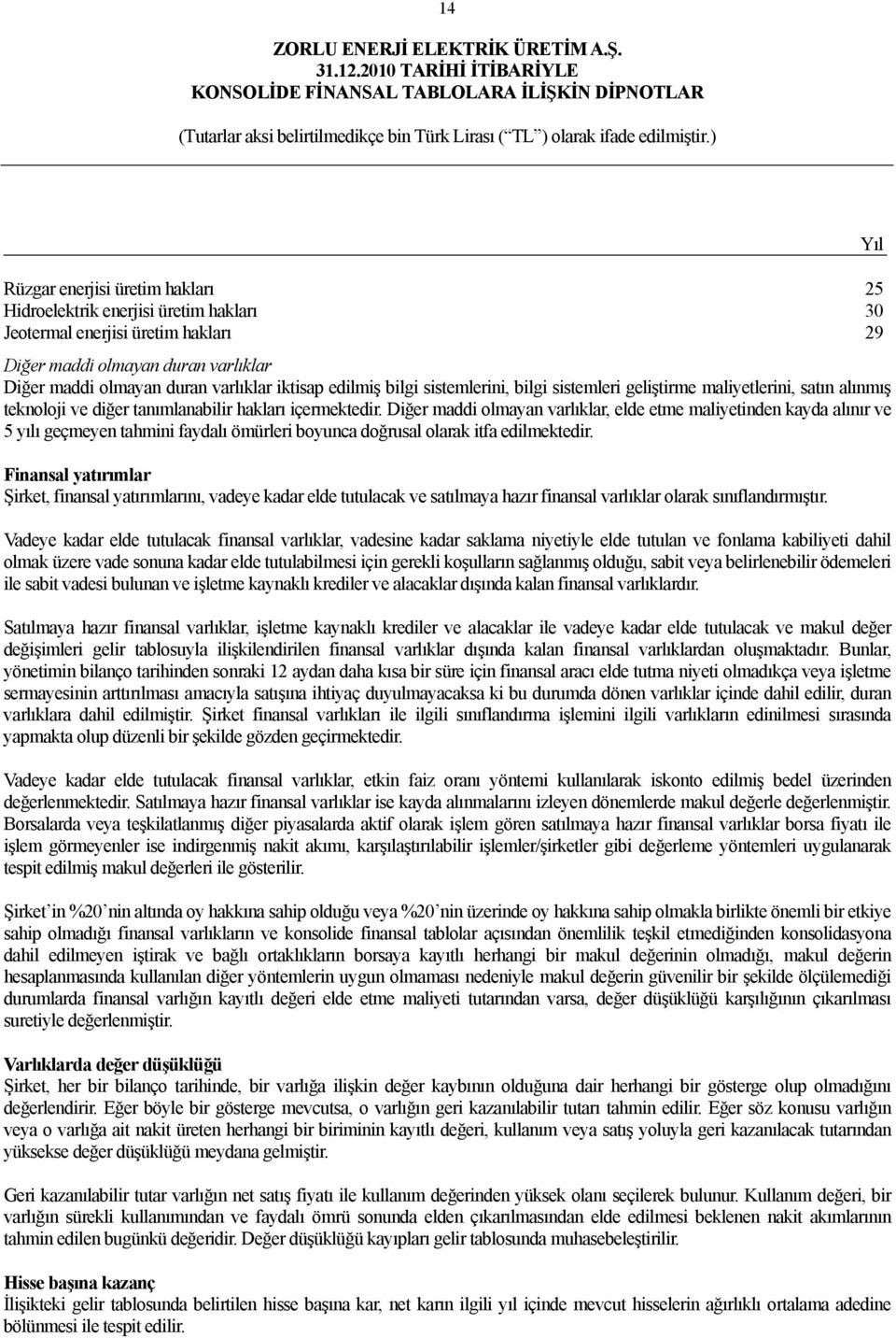 Diğer maddi olmayan varlıklar, elde etme maliyetinden kayda alınır ve 5 yılı geçmeyen tahmini faydalı ömürleri boyunca doğrusal olarak itfa edilmektedir.