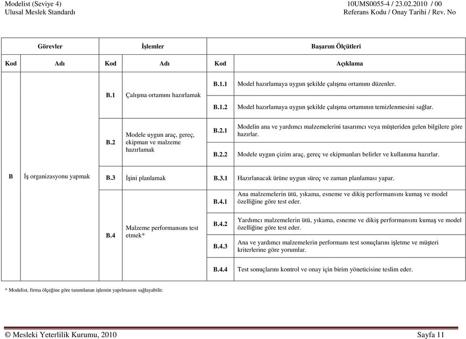 Modele uygun çizim araç, gereç ve ekipmanları belirler ve kullanıma hazırlar. B Đş organizasyonu yapmak B.3 Đşini planlamak B.3.1 Hazırlanacak ürüne uygun süreç ve zaman planlaması yapar. B.4.