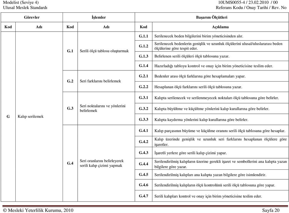 Hazırladığı tabloyu kontrol ve onay için birim yöneticisine teslim eder. Bedenler arası ölçü farklarına göre hesaplamaları yapar. Hesaplanan ölçü farklarını serili ölçü tablosuna yazar.