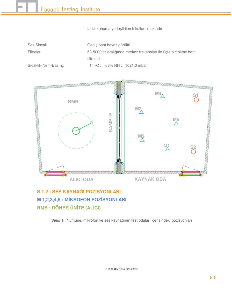 filtreleri Sıcaklık-Nem-Basınç 14 ºC ; 63% RH ; 1021,0 mbar RMB M3 M4 S1 SAMPLE M2 M5 M1 S2 ALICI ODA KAYNAK ODA S 1,2 :