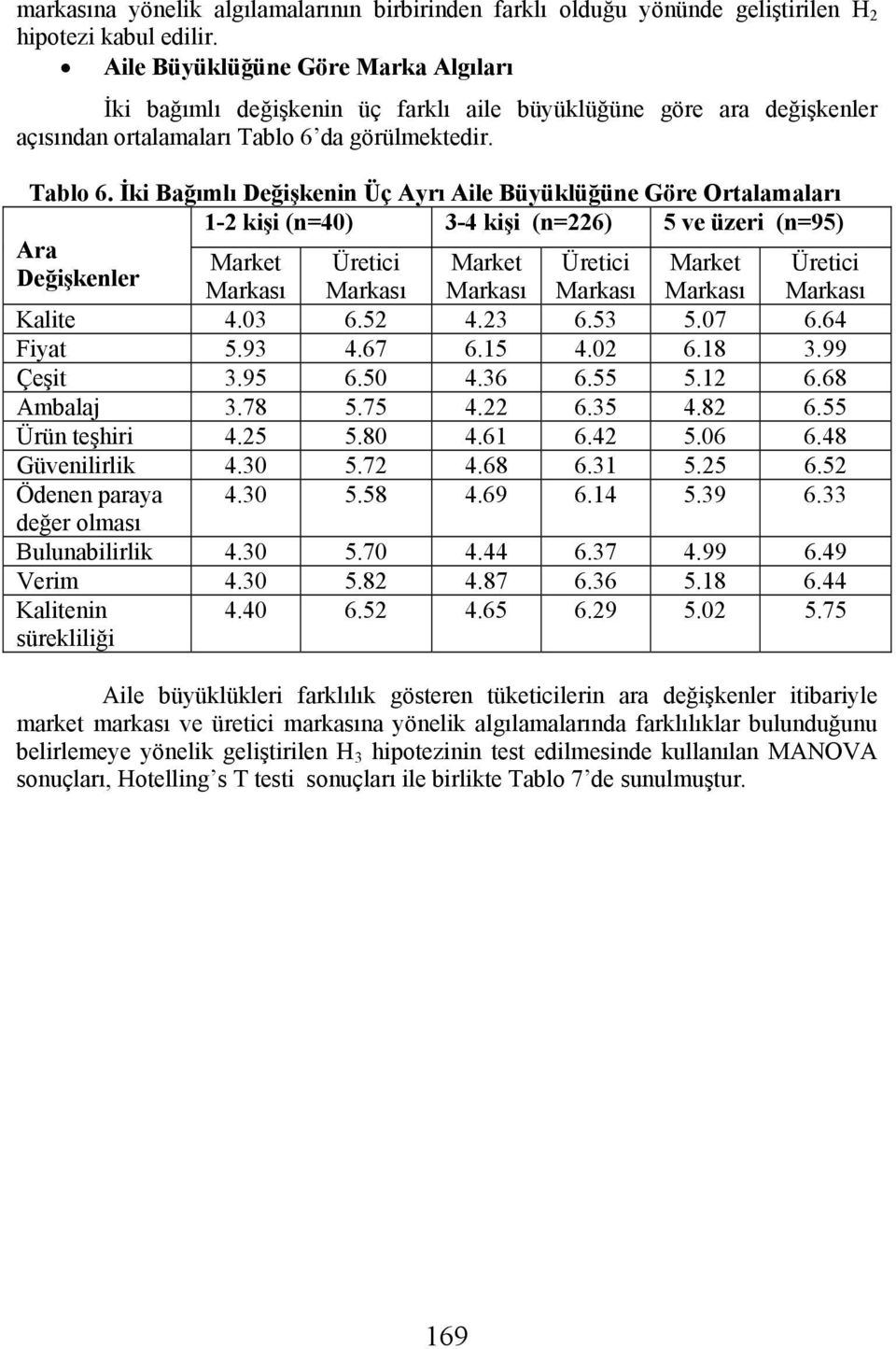 da görülmektedir. Tablo 6.