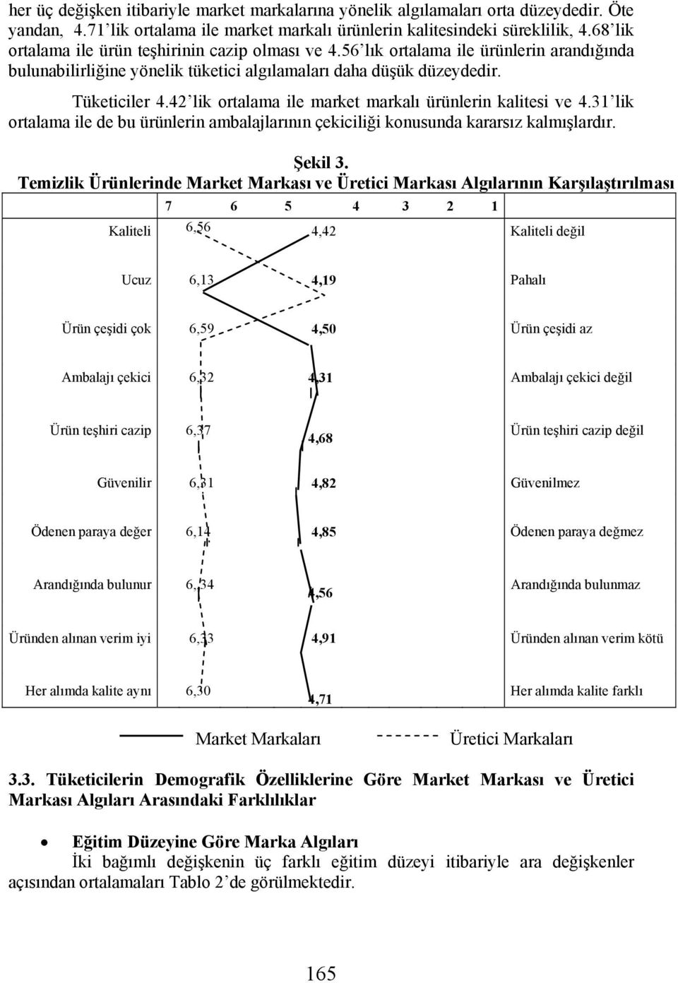 42 lik ortalama ile market markalı ürünlerin kalitesi ve 4.31 lik ortalama ile de bu ürünlerin ambalajlarının çekiciliği konusunda kararsız kalmışlardır. Şekil 3.