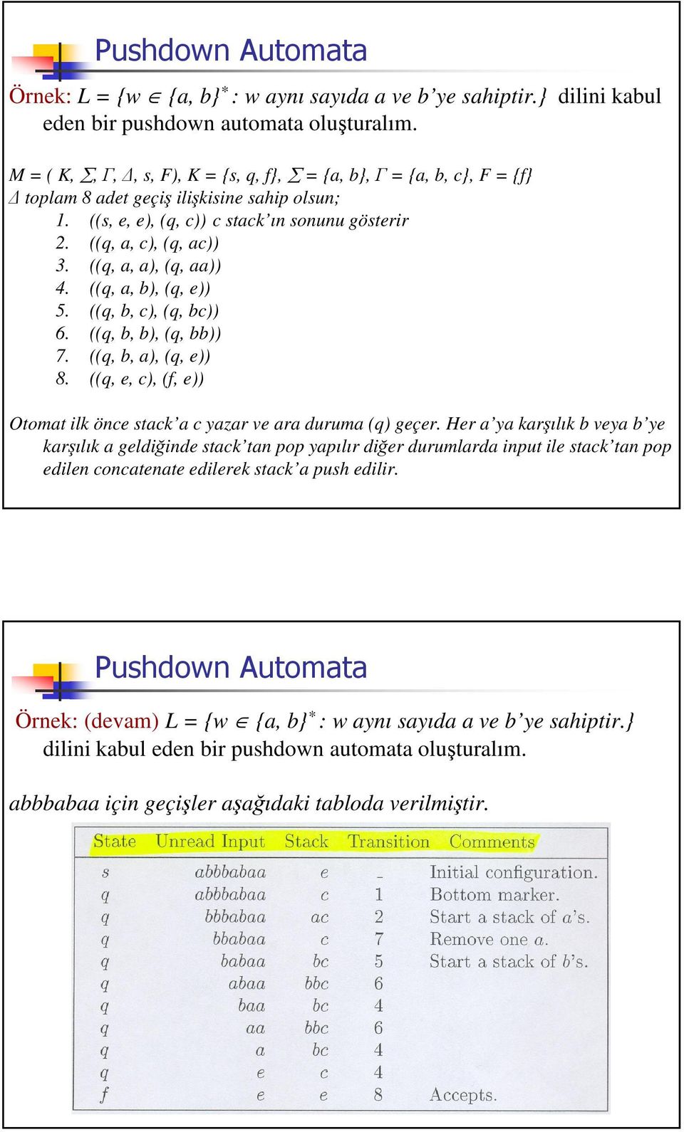 ((q, a, a), (q, aa)) 4. ((q, a, b), (q, e)) 5. ((q, b, c), (q, bc)) 6. ((q, b, b), (q, bb)) 7. ((q, b, a), (q, e)) 8. ((q, e, c), (f, e)) Otomat ilk önce stack a c yazar ve ara duruma (q) geçer.