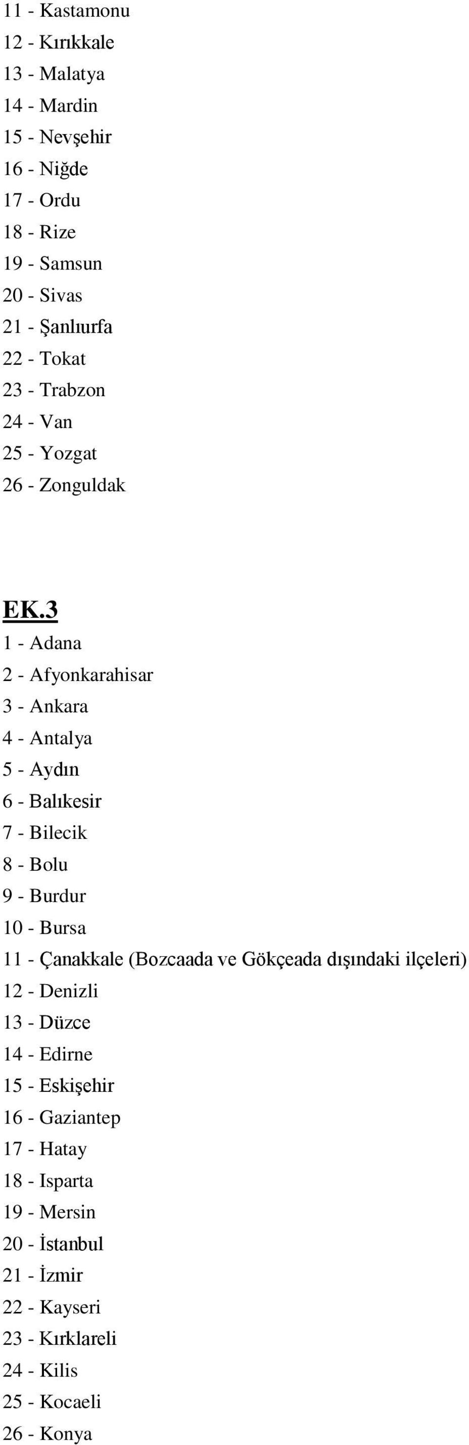 3 1 - Adana 2 - Afyonkarahisar 3 - Ankara 4 - Antalya 5 - Aydın 6 - Balıkesir 7 - Bilecik 8 - Bolu 9 - Burdur 10 - Bursa 11 - Çanakkale