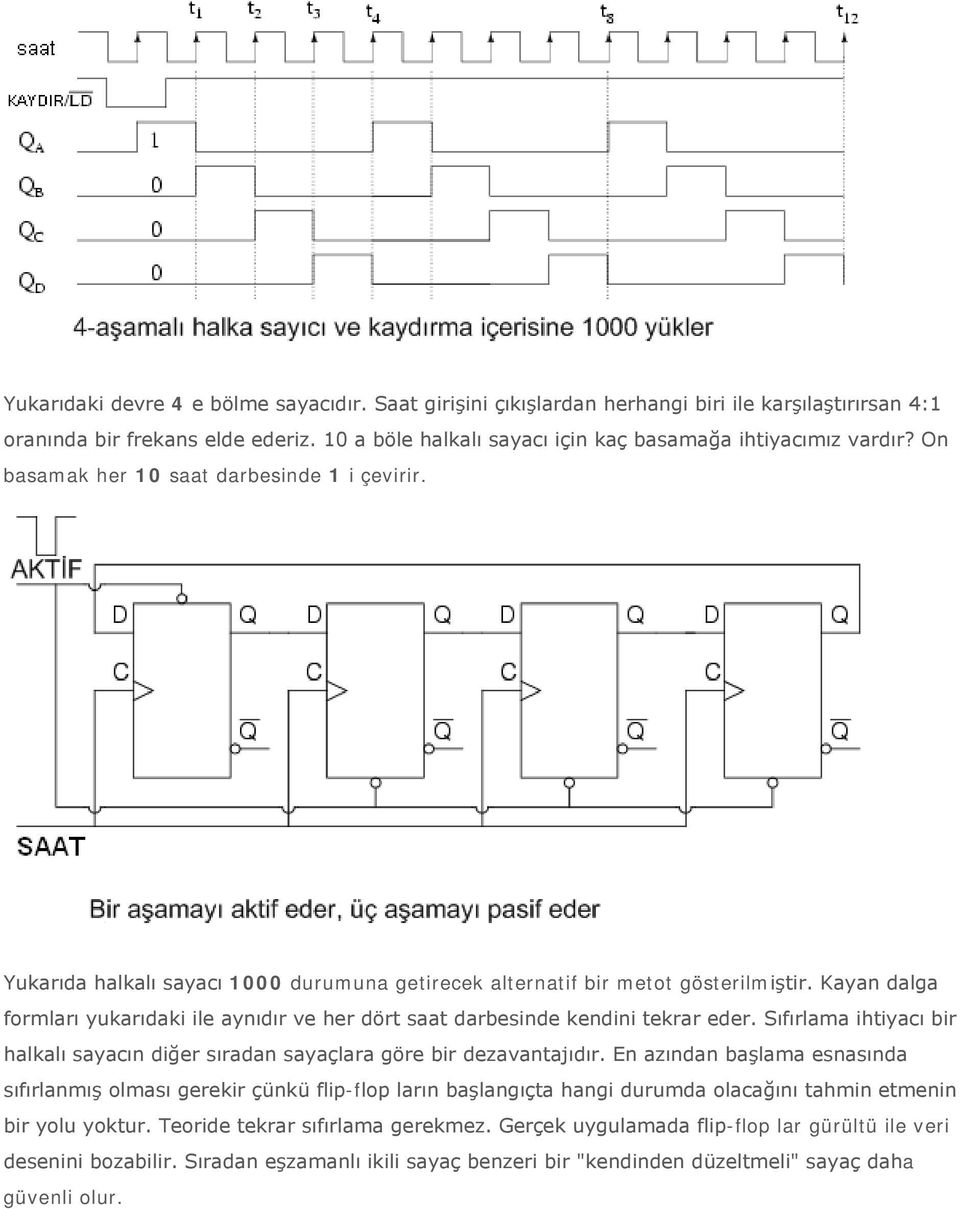 Kayan dalga formları yukarıdaki ile aynıdır ve her dört saat darbesinde kendini tekrar eder. Sıfırlama ihtiyacı bir halkalı sayacın diğer sıradan sayaçlara göre bir dezavantajıdır.