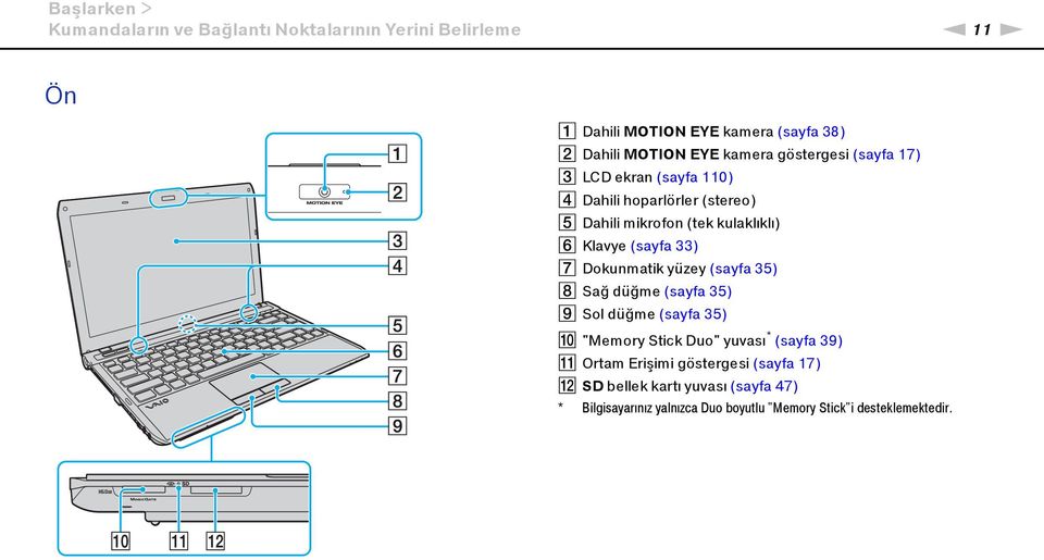 (sayfa 33) G Dokunmatik yüzey (sayfa 35) H Sağ düğme (sayfa 35) I Sol düğme (sayfa 35) J "Memory Stick Duo" yuvası * (sayfa 39) K