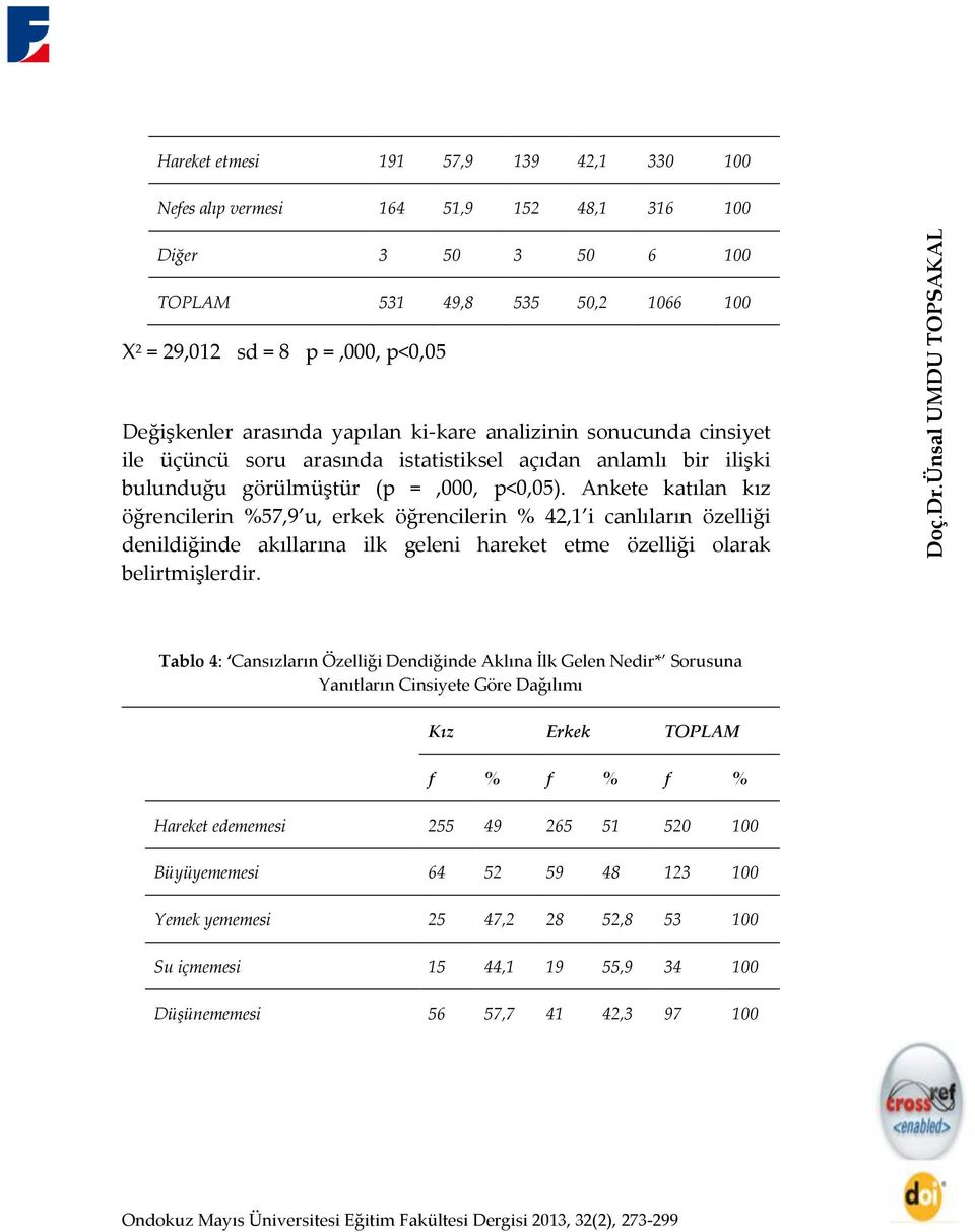 Değişkenler arasında yapılan ki-kare analizinin sonucunda cinsiyet ile üçüncü soru arasında istatistiksel açıdan anlamlı bir ilişki bulunduğu görülmüştür (p =,000, p<0,05).