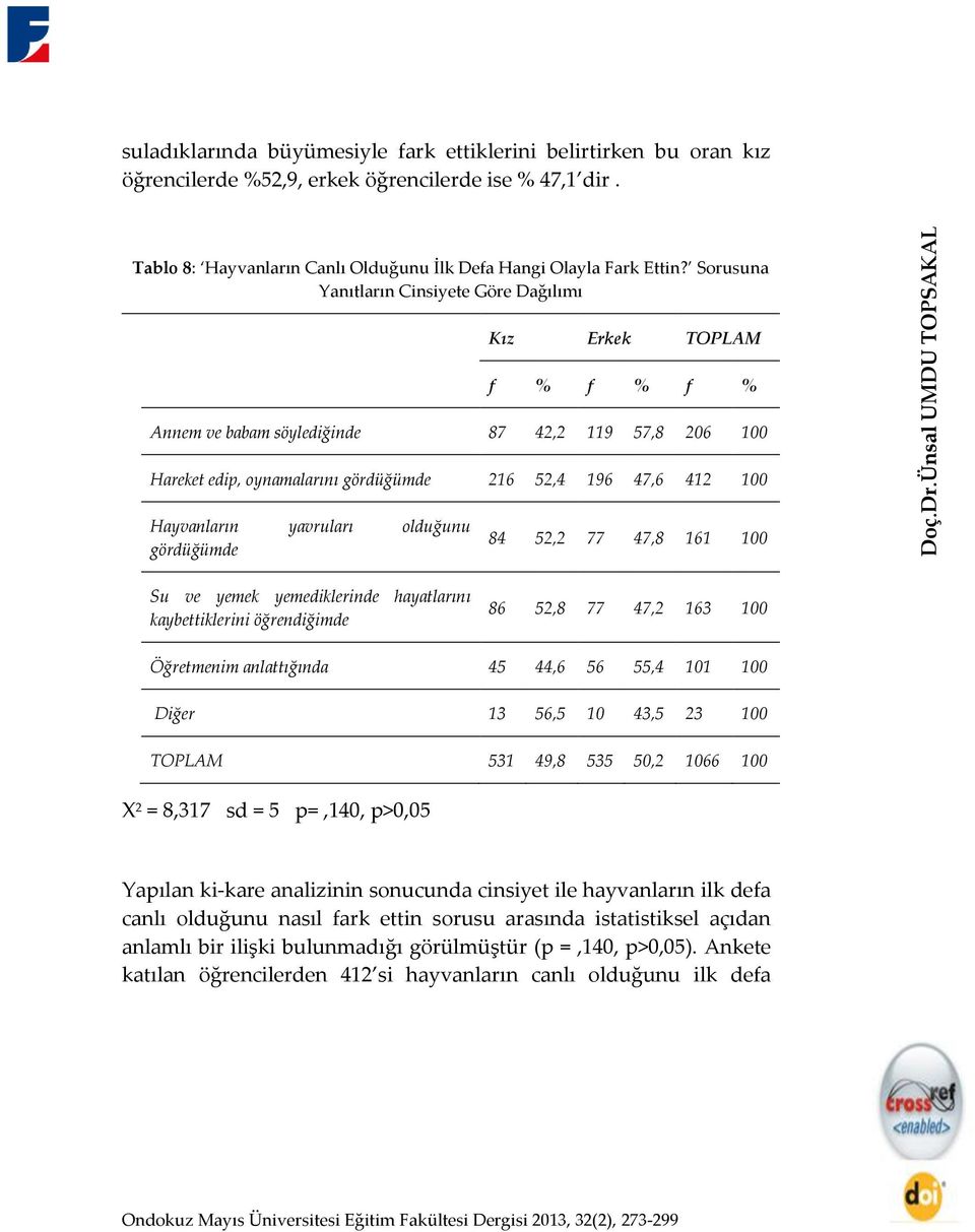 Sorusuna Yanıtların Cinsiyete Göre Dağılımı Kız Erkek TOPLAM f % f % f % Annem ve babam söylediğinde 87 42,2 119 57,8 206 100 Hareket edip, oynamalarını gördüğümde 216 52,4 196 47,6 412 100