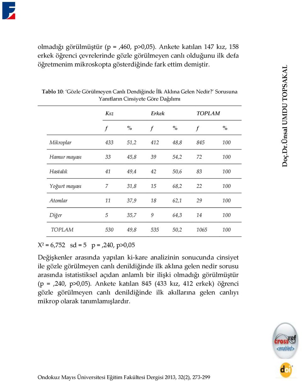 Tablo 10: Gözle Görülmeyen Canlı Dendiğinde İlk Aklına Gelen Nedir?