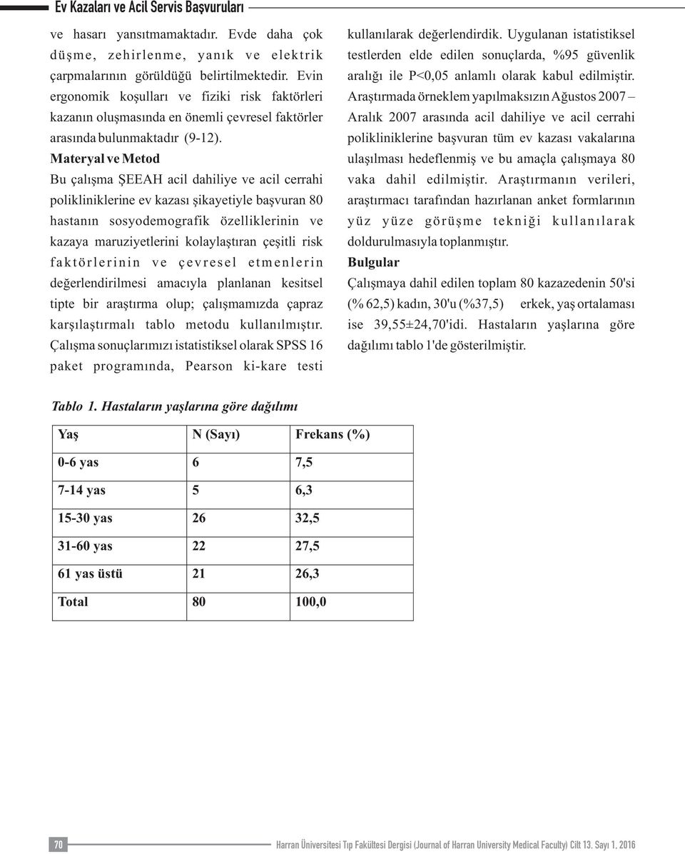 Materyal ve Metod Bu çalışma ŞEEAH acil dahiliye ve acil cerrahi polikliniklerine ev kazası şikayetiyle başvuran 80 hastanın sosyodemografik özelliklerinin ve kazaya maruziyetlerini kolaylaştıran