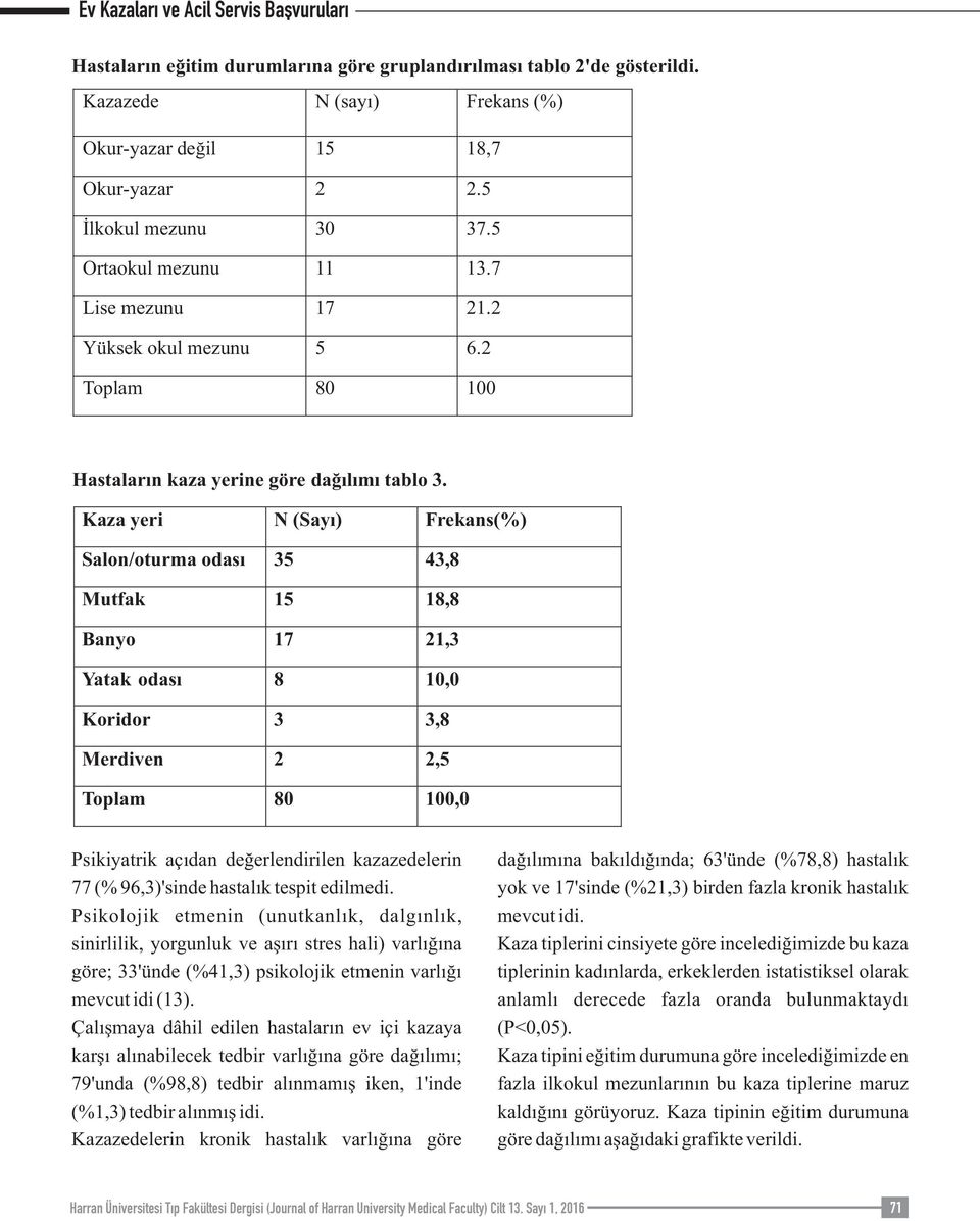 Kaza yeri N (Sayı) Frekans(%) Salon/oturma odası 35 43,8 Mutfak 15 18,8 Banyo 17 21,3 Yatak odası 8 10,0 Koridor 3 3,8 Merdiven 2 2,5 Toplam 80 100,0 Psikiyatrik açıdan değerlendirilen kazazedelerin