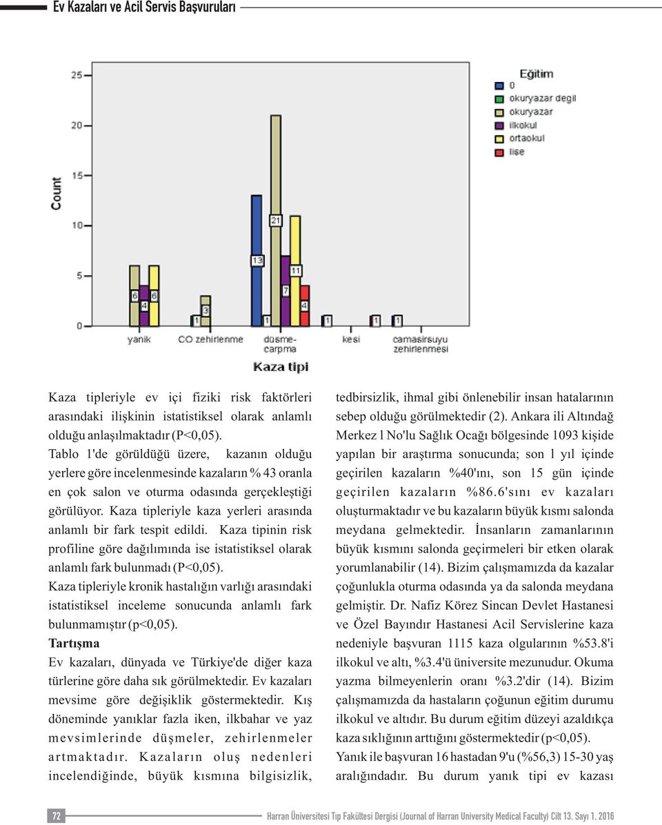 Kaza tipleriyle kaza yerleri arasında anlamlı bir fark tespit edildi. Kaza tipinin risk profiline göre dağılımında ise istatistiksel olarak anlamlı fark bulunmadı (P<0,05).