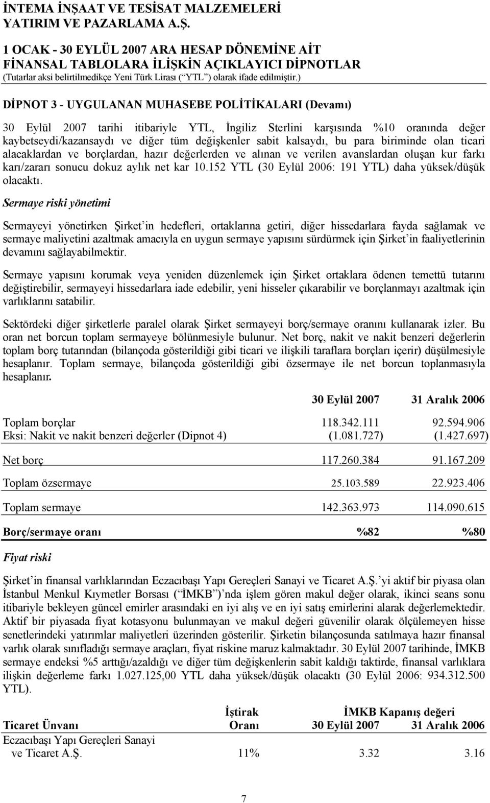 152 YTL (30 Eylül 2006: 191 YTL) daha yüksek/düşük olacaktı.