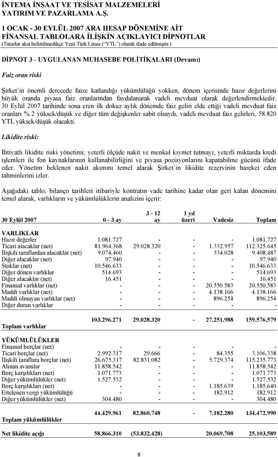 30 Eylül 2007 tarihinde sona eren ilk dokuz aylık dönemde faiz geliri elde ettiği vadeli mevduat faiz oranları % 2 yüksek/düşük ve diğer tüm değişkenler sabit olsaydı, vadeli mevduat faiz gelirleri,