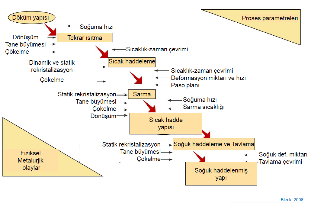 SICAK HADDELEME YÖNTEMLERİ MİKROYAPI