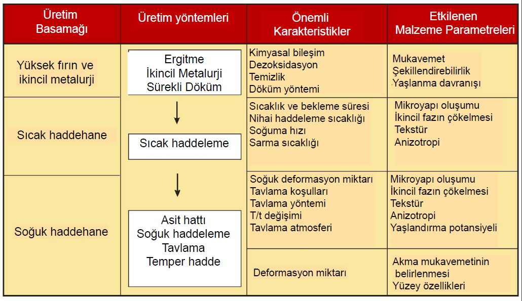 SOĞUK HADDELEME YÖNTEMLERİ ÜRETİM