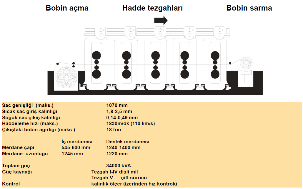 SOĞUK HADDELEME YÖNTEMLERİ 5