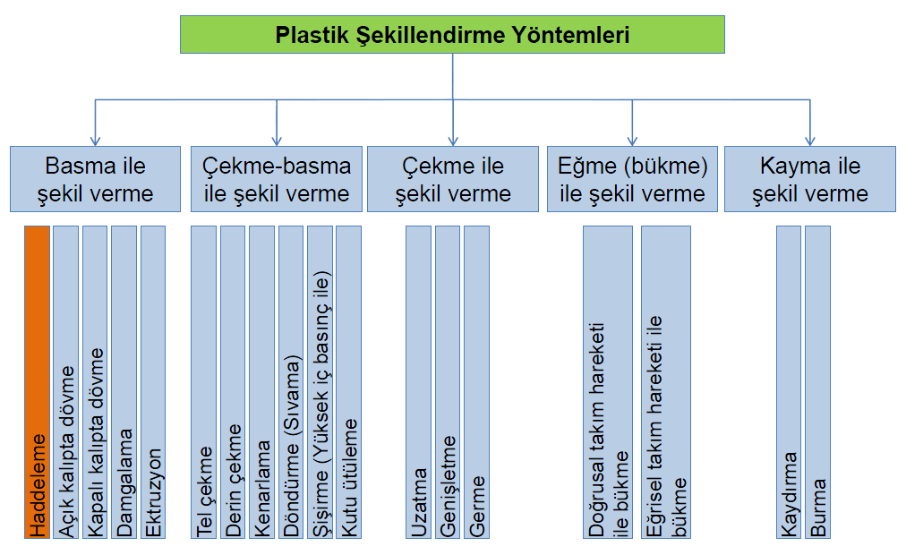 HADDELEME İLE