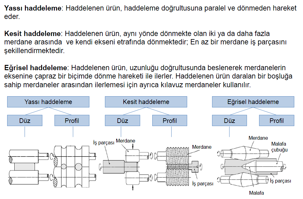 HADDELEME İLE