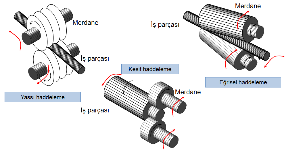 HADDELEME İLE ŞEKİLLENDİRME