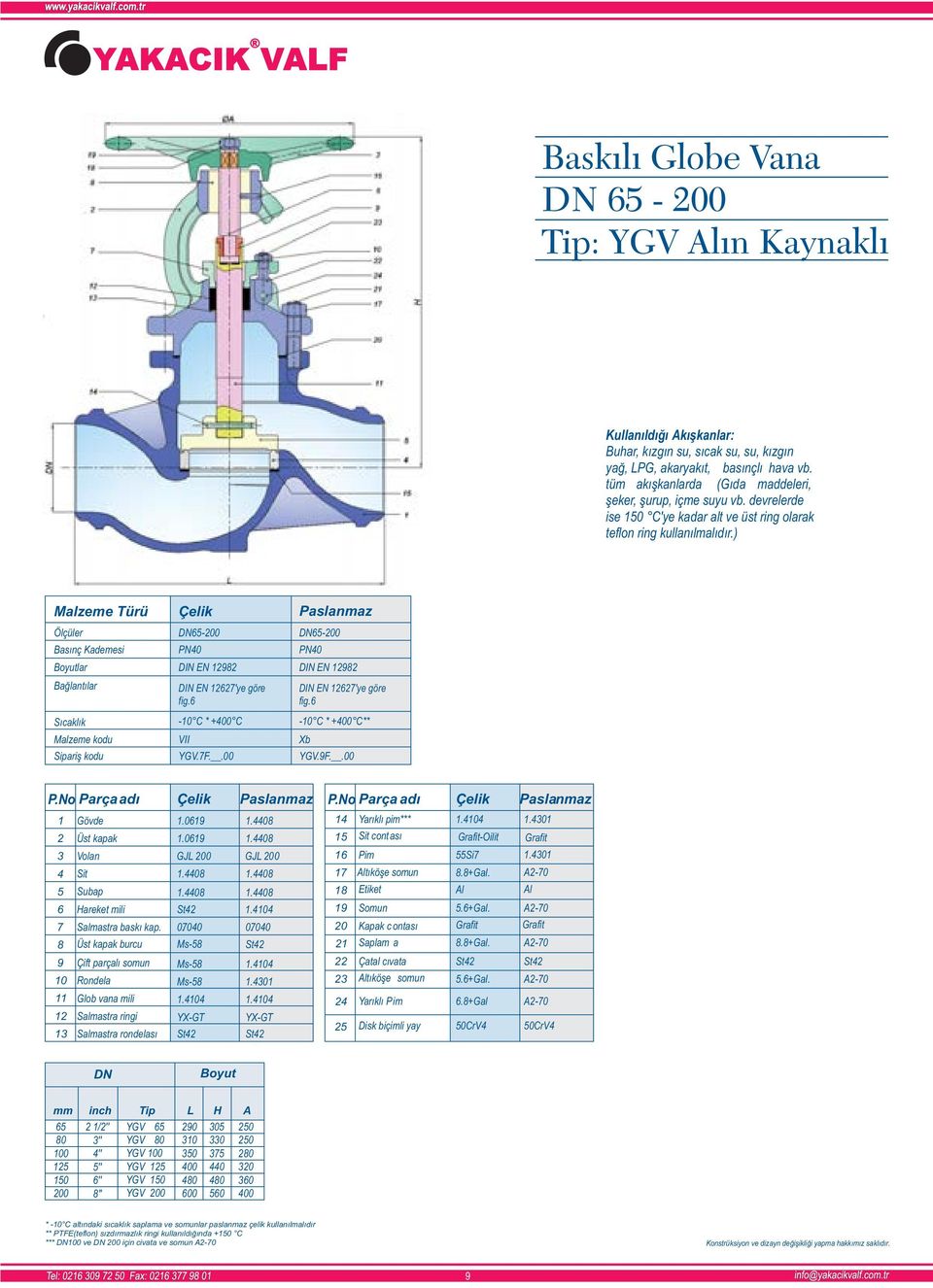 ) Mazeme Türü Öçüer Bas ınç Kademesi Boyutar Ba ğant ıar S ıcak ık Mazeme kodu Sipariş kodu Çeik DN65-0 DIN EN 12982 DIN EN 12627'ye göre fig.6-10 C * +00 C VII YGV.7F.