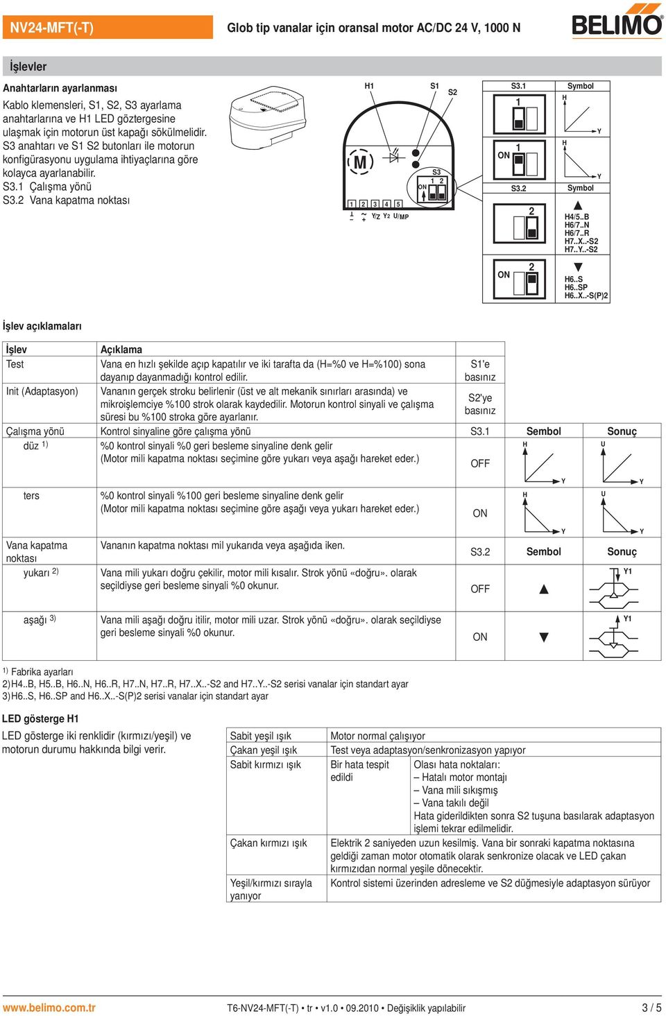 2 2 2 Symbol Symbol 4/5..B 6/7..N 6/7..R 7..X..-S2 7...-S2 6..S 6..SP 6..X..-S(P)2 İşlev açıklamaları İşlev Açıklama est en hızlı şekilde açıp kapatılır ve iki tarafta da (=%0 ve =%100) sona dayanıp dayanmadığı kontrol edilir.