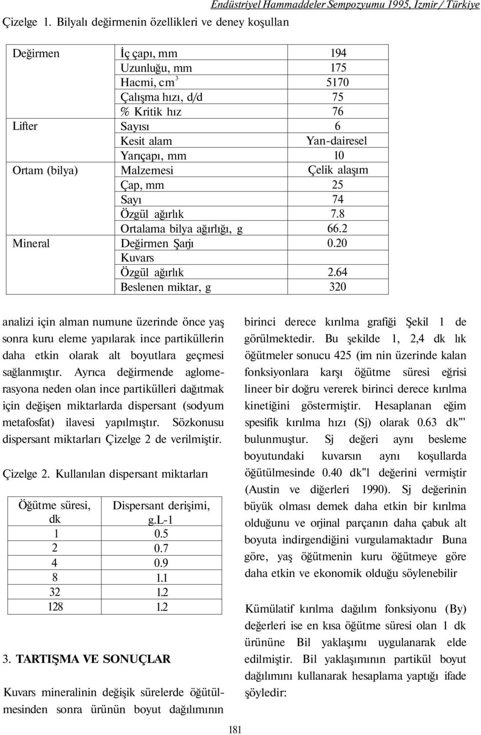 % Kritik hız Sayısı Kesit alam Yarıçapı, mm Malzemesi Çap, mm Sayı Özgül ağırlık Ortalama bilya ağırlığı, g Değirmen Şarjı Kuvars Özgül ağırlık Beslenen miktar, g 194 175 5170 75 76 6 Yan-dairesel 10