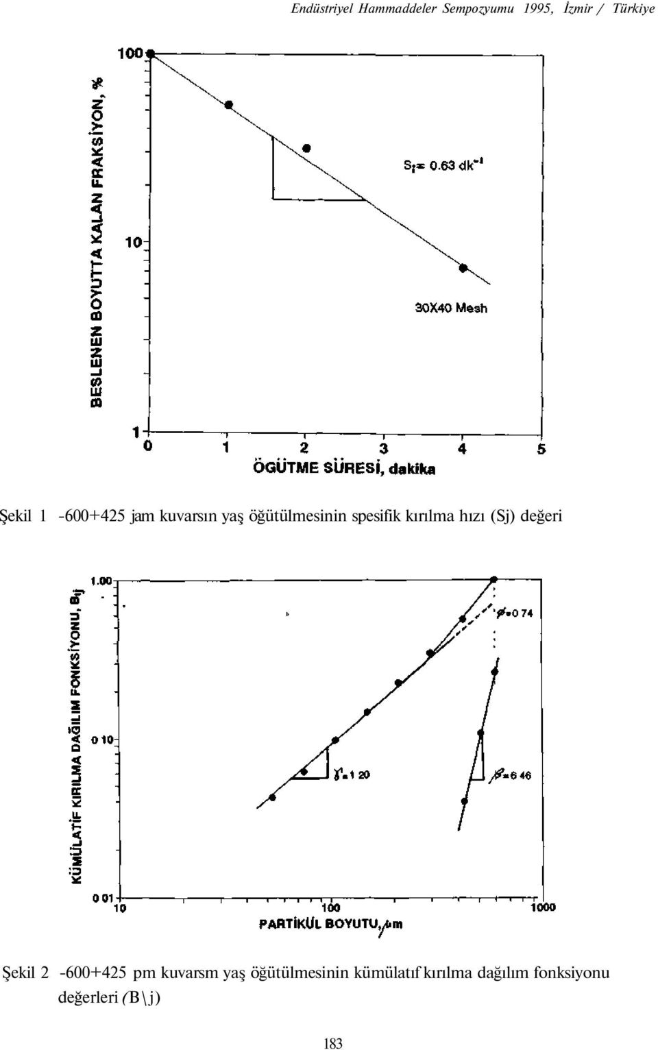 kırılma hızı (Sj) değeri Şekil 2-600+425 pm kuvarsm yaş