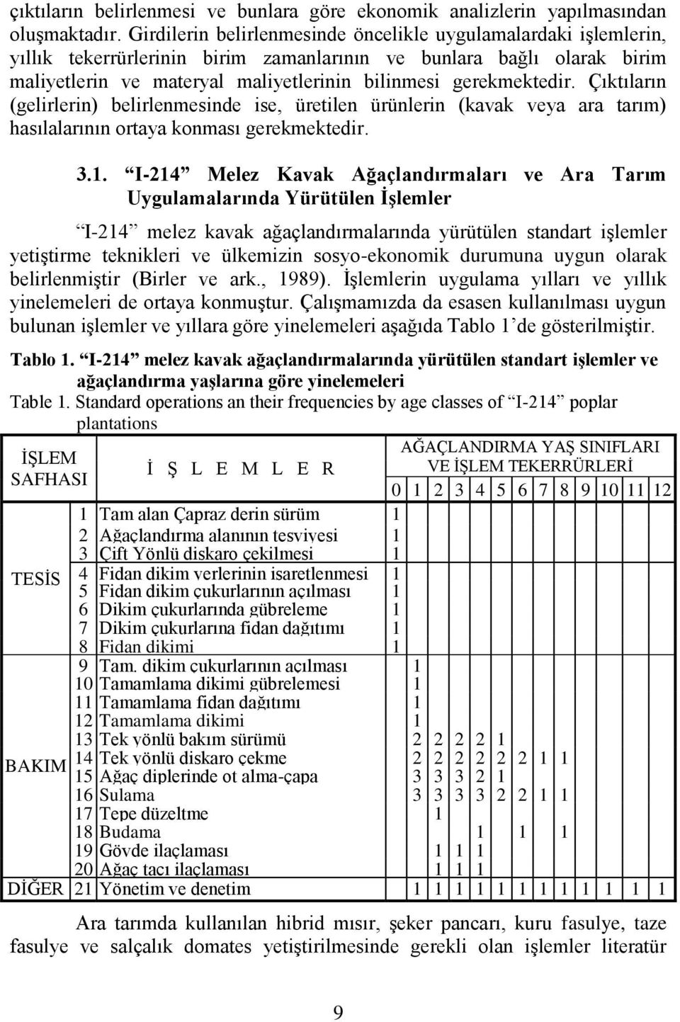 gerekmektedir. Çıktıların (gelirlerin) belirlenmesinde ise, üretilen ürünlerin (kavak veya ara tarım) hasılalarının ortaya konması gerekmektedir. 3.1.