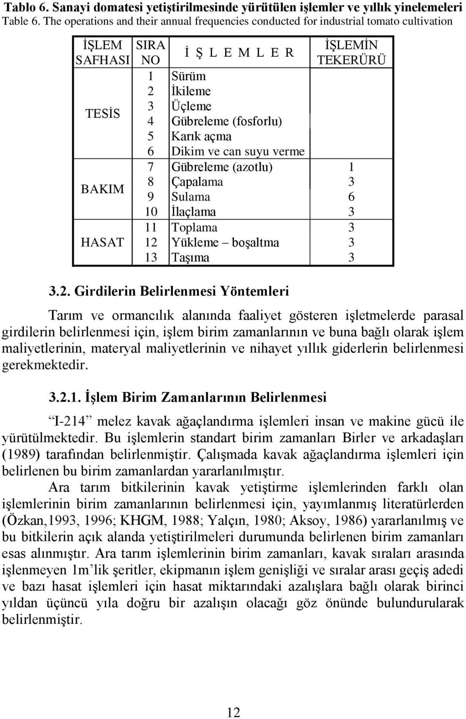 Karık açma 6 Dikim ve can suyu verme 7 Gübreleme (azotlu) 1 8 Çapalama 3 9 Sulama 6 10 İlaçlama 3 İŞLEMİN TEKERÜRÜ 11 Toplama 3 12 