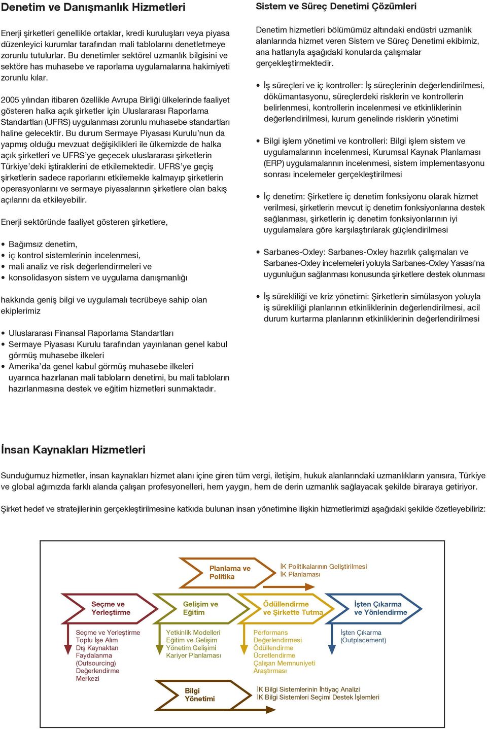 2005 y l ndan itibaren özellikle Avrupa Birli i ülkelerinde faaliyet gösteren halka aç k flirketler için Uluslararas Raporlama Standartlar (UFRS) uygulanmas zorunlu muhasebe standartlar haline