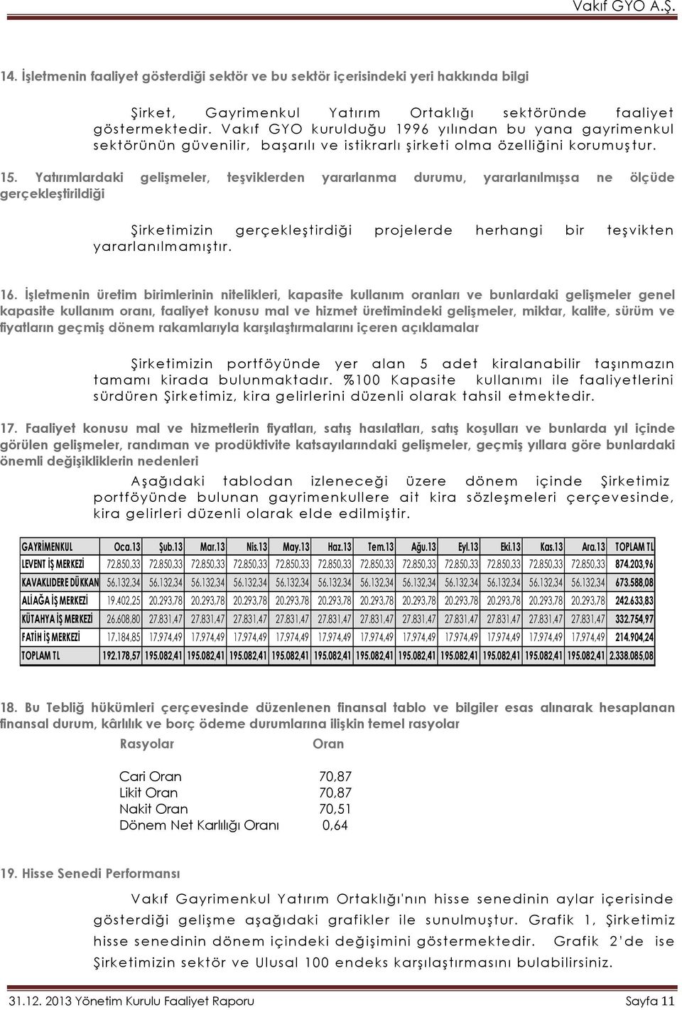 Yatırımlardaki gelişmeler, teşviklerden yararlanma durumu, yararlanılmışsa ne ölçüde gerçekleştirildiği Şirketimizin gerçekleştirdiği projelerde herhangi bir teşvikten yararlanılmamıştır. 16.