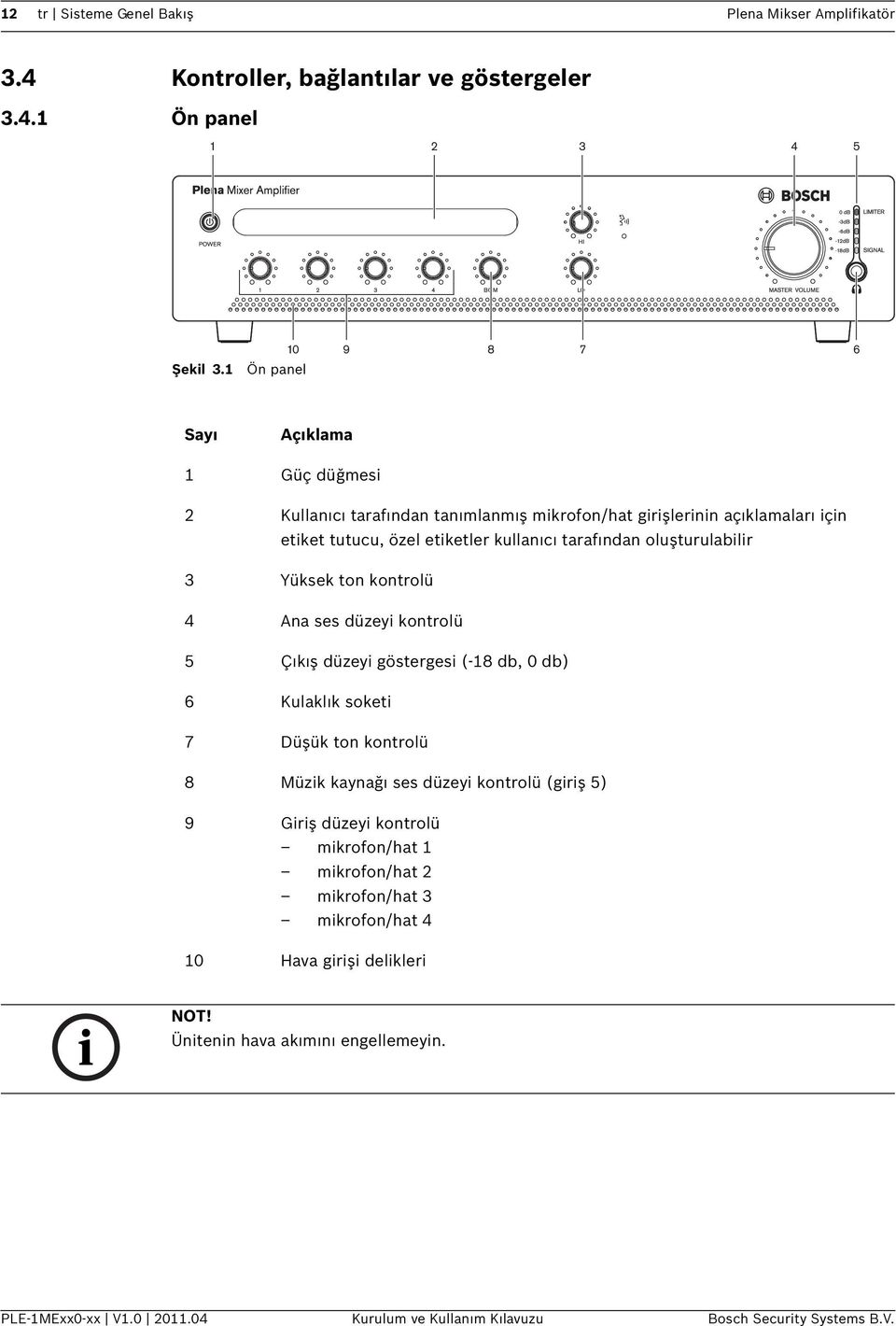 oluşturulabilir 3 Yüksek ton kontrolü 4 Ana ses düzeyi kontrolü 5 Çıkış düzeyi göstergesi (-18 db, 0 db) 6 Kulaklık soketi 7 Düşük ton kontrolü 8 Müzik kaynağı ses düzeyi kontrolü