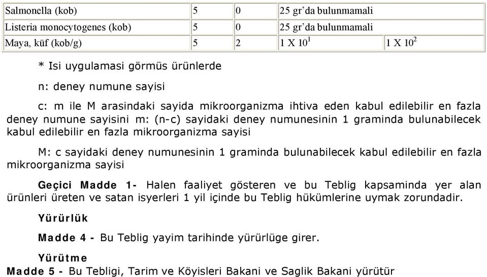 mikroorganizma sayisi M: c sayidaki deney numunesinin 1 graminda bulunabilecek kabul edilebilir en fazla mikroorganizma sayisi Geçici Madde 1- Halen faaliyet gösteren ve bu Teblig kapsaminda yer alan