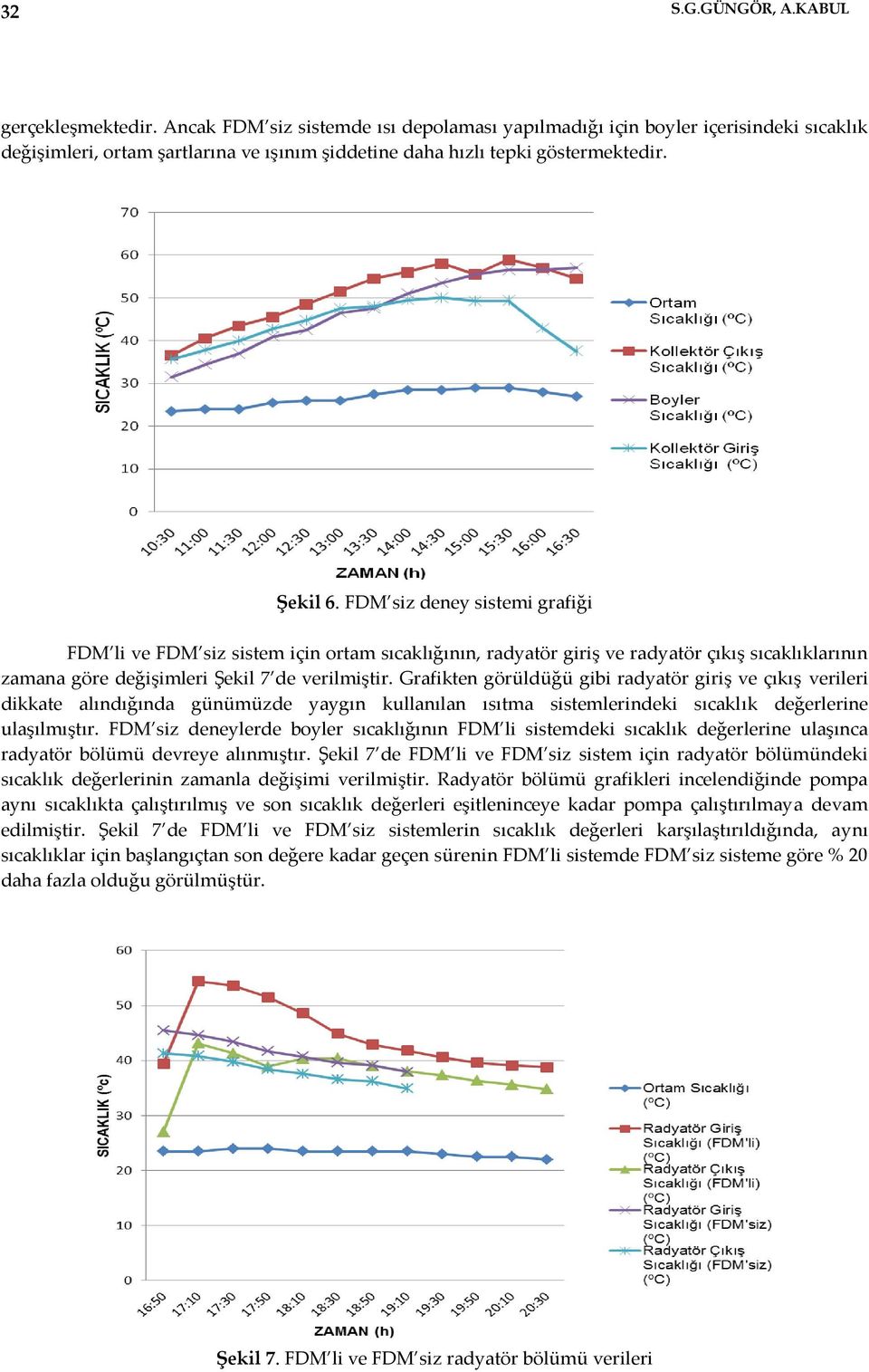 FDM siz deney sistemi grafiği FDM li ve FDM siz sistem için ortam sıcaklığının, radyatör giriş ve radyatör çıkış sıcaklıklarının zamana göre değişimleri Şekil 7 de verilmiştir.