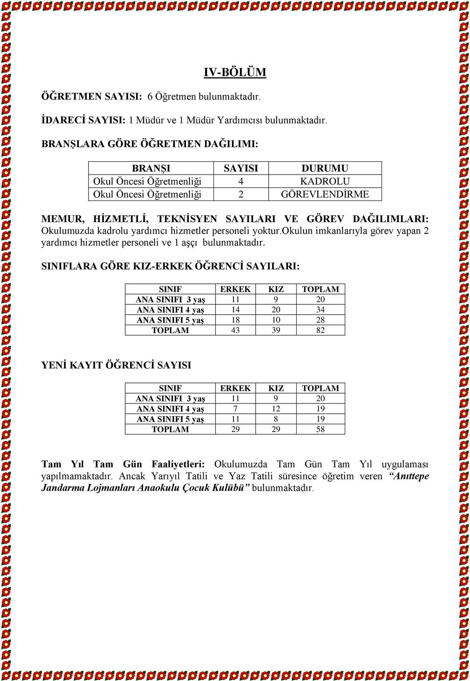 kadrolu yardımcı hizmetler personeli yoktur.okulun imkanlarıyla görev yapan 2 yardımcı hizmetler personeli ve 1 aşçı bulunmaktadır.