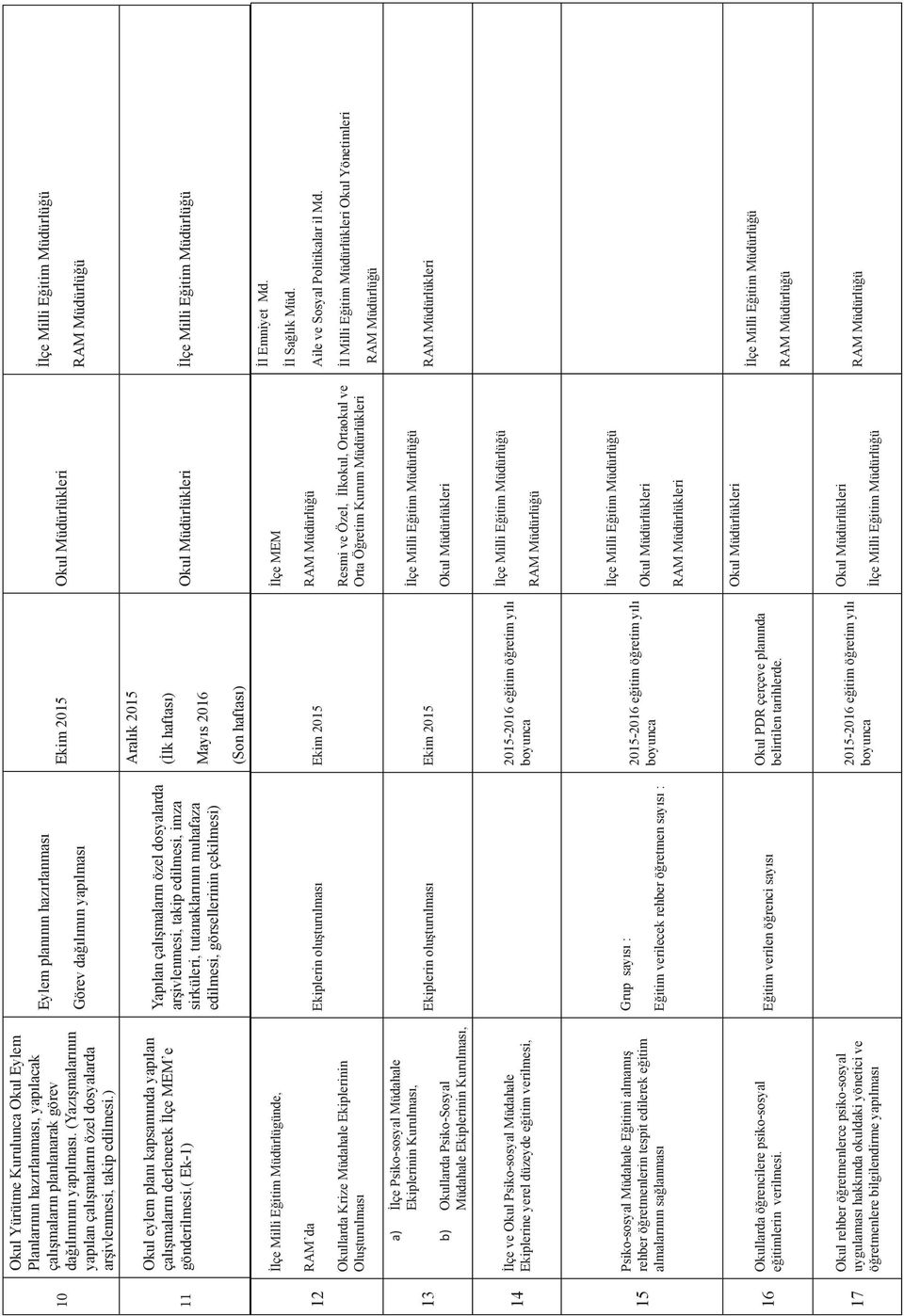 ( Ek-1) İlçe Milli Eğitim Müdürlügünde, RAM da Okullarda Krize Müdahale Ekiplerinin Oluşturulması a) İlçe Psiko-sosyal Müdahale Ekiplerinin Kurulması, b) Okullarda Psiko-Sosyal Müdahale Ekiplerinin