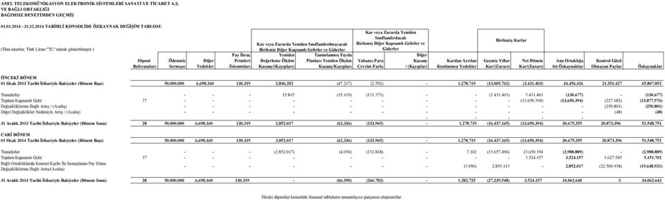 tutarlar, Türk Lirası "TL" olarak gösterilmiştir.