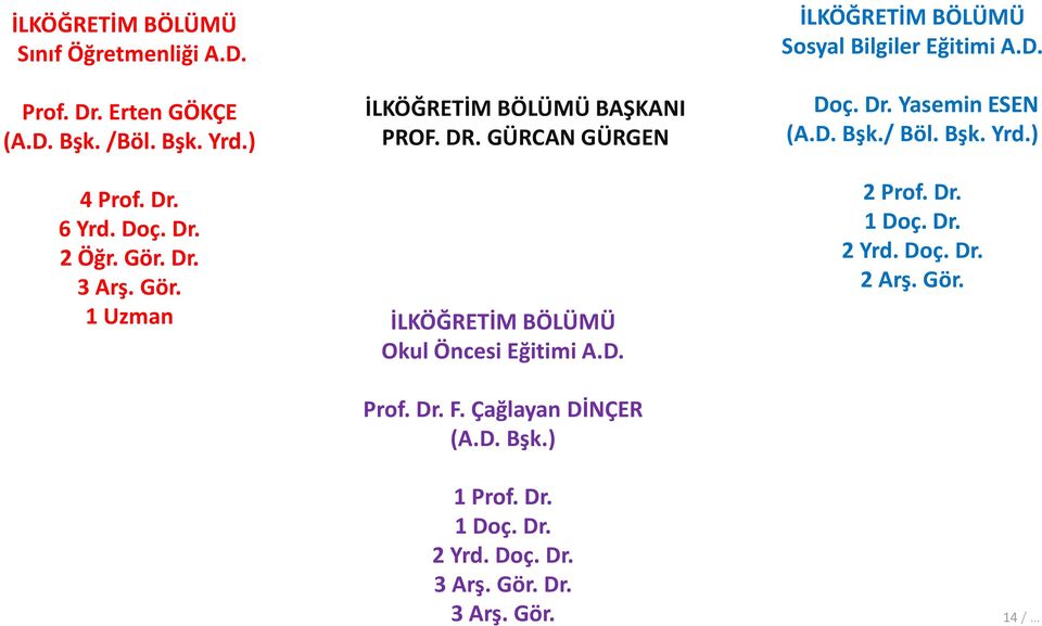 Dr. F. Çağlayan DİNÇER (A.D. Bşk.) İLKÖĞRETİM BÖLÜMÜ Sosyal Bilgiler Eğitimi A.D. Doç. Dr. Yasemin ESEN (A.D. Bşk./ Böl. Bşk. Yrd.