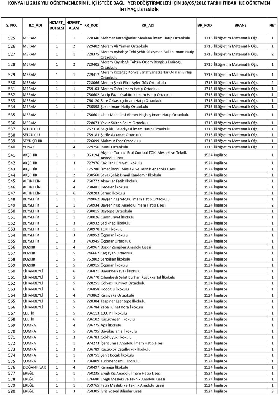 2 528 MERAM 1 2 Meram Çayırbağı Tahsin-Özlem Bengisu Emiroğlu 729405 1715 İlköğretim Matematik Öğr.