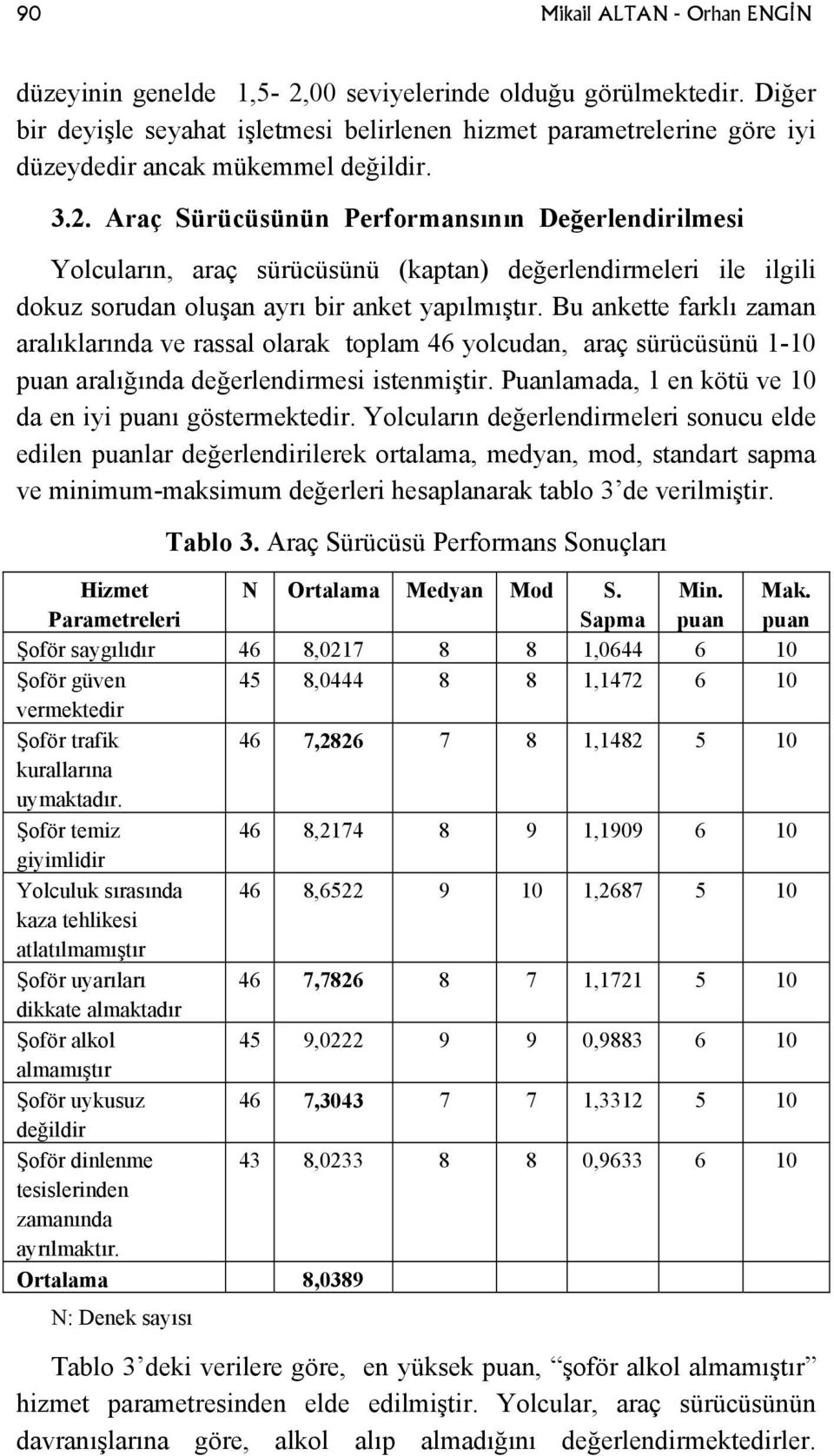 Araç Sürücüsünün Performansının Değerlendirilmesi Yolcuların, araç sürücüsünü (kaptan) değerlendirmeleri ile ilgili dokuz sorudan oluşan ayrı bir anket yapılmıştır.