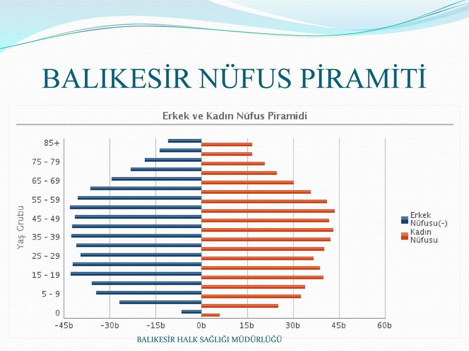 PİRAMİTİ