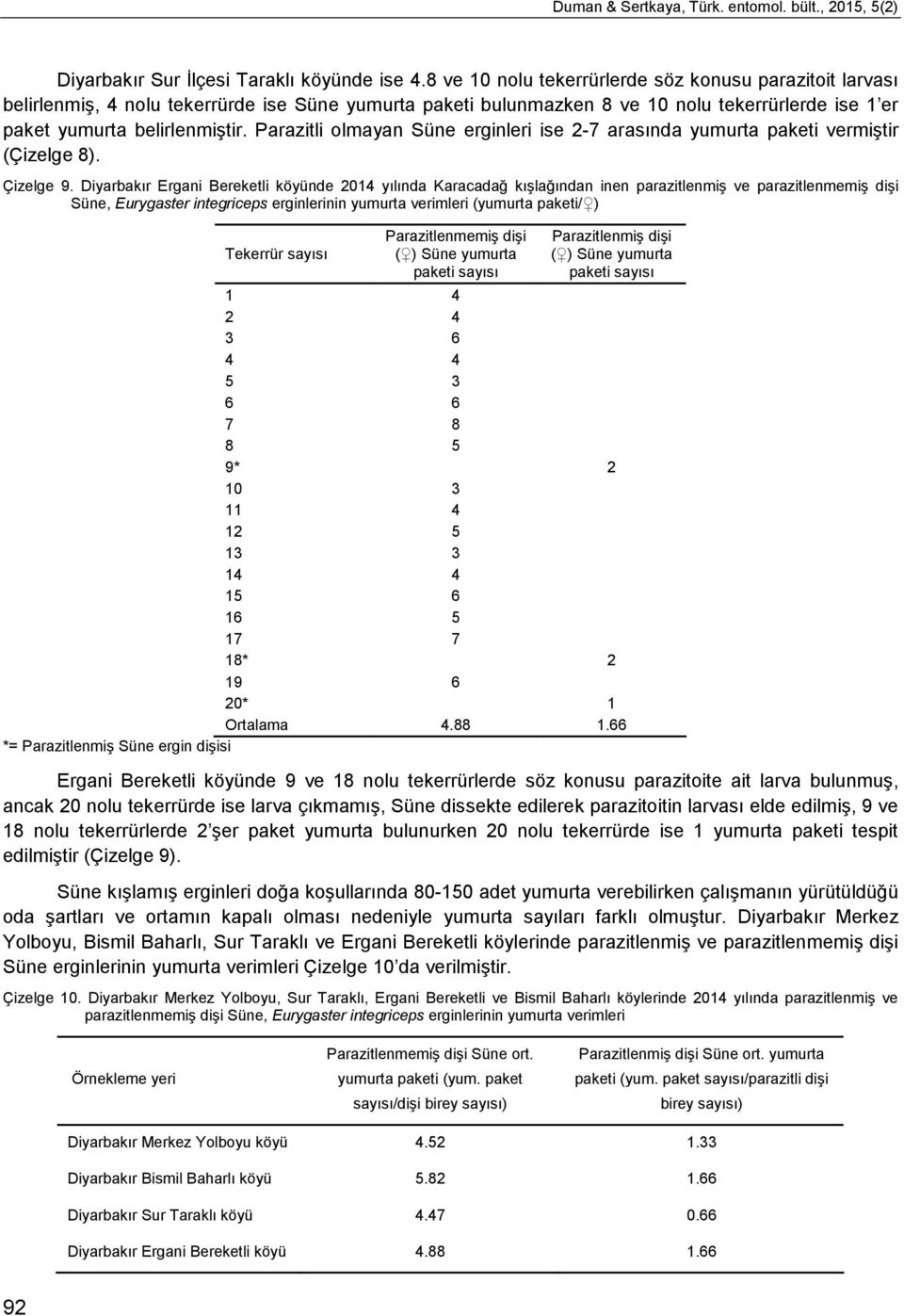 Parazitli olmayan Süne erginleri ise 2-7 arasında yumurta paketi vermiştir (Çizelge 8). Çizelge 9.