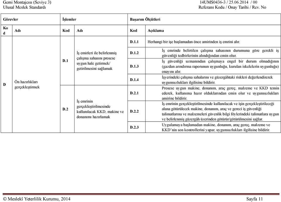 2.1 D.2.2 D.2.3 İş emrinde belirtilen çalışma sahasının durumuna göre gerekli iş güvenliği tedbirlerinin alındığından emin olur.