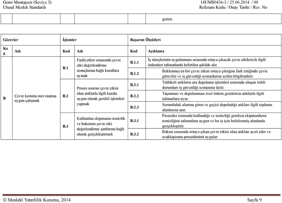 temizlik ve bakımını çevre etki değerlendirme şartlarına bağlı olarak gerçekleştirmek B.1.1 B.1.2 B.2.1 B.2.2 B.2.3 